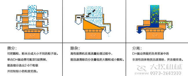 DH系列振动筛工作原理