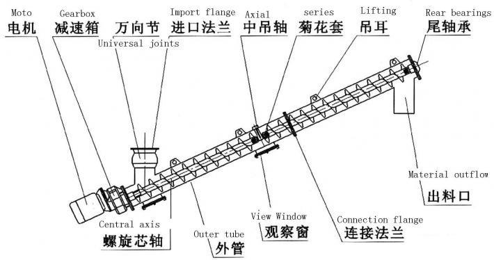 结构图片展示