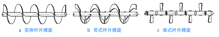 物料性质不同，螺旋叶片不同