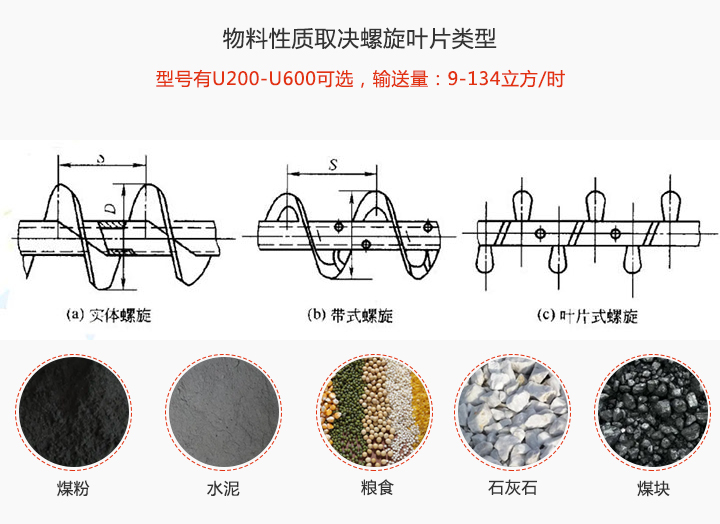 物料性质不同选择的螺旋叶片也就不同