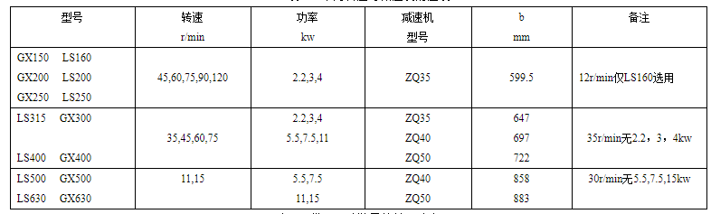 GX小黄片轻量版常用转速与减速机对应表