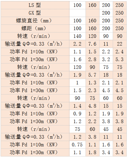 小型小黄片轻量版参数表